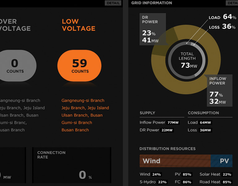 한국전력공사 스마트 배전시스템