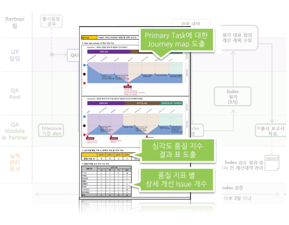 SKP UI Index 구축 및 서비스 평가