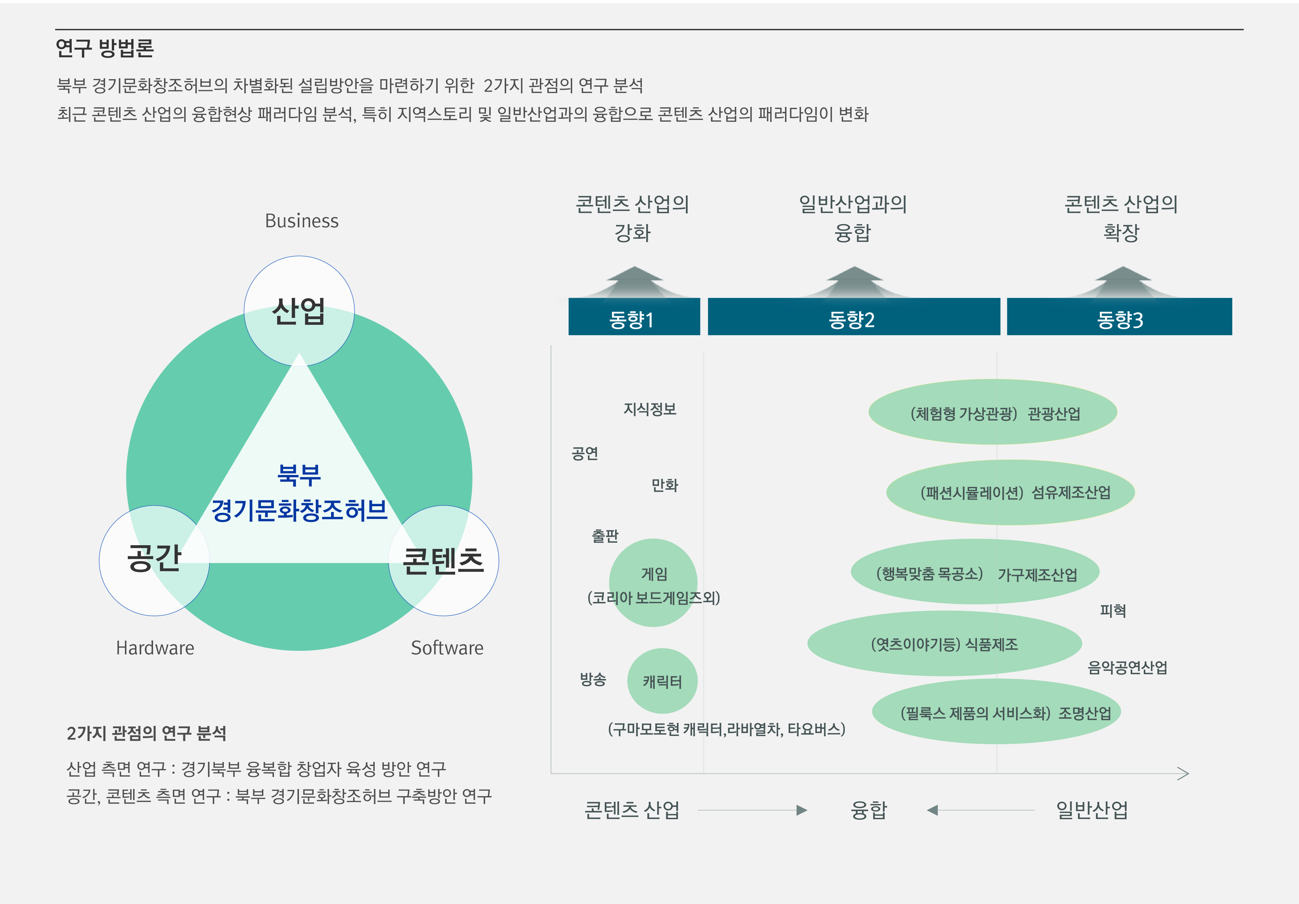 경기문화창조허브 이미지