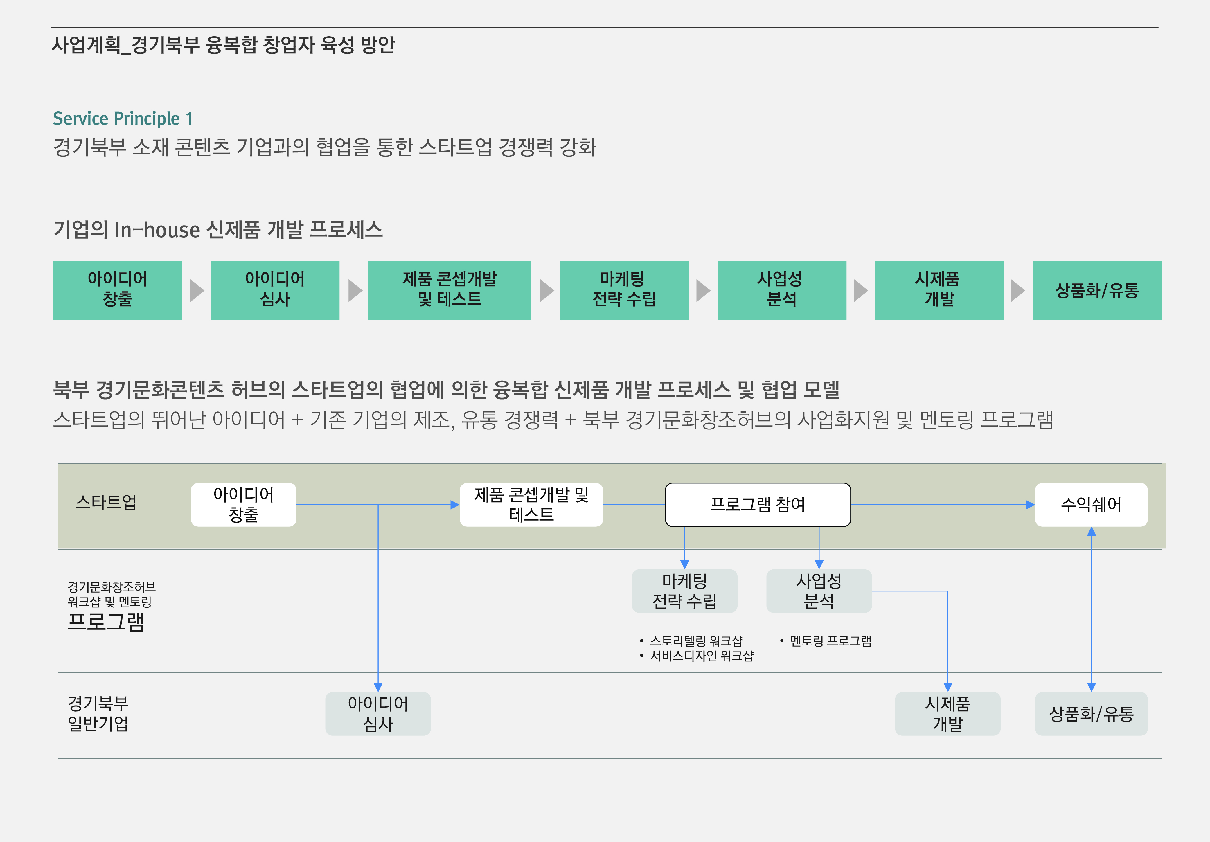 경기문화창조허브 이미지