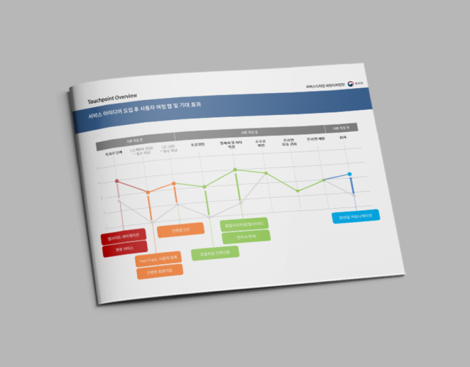 2018 특허청 국민디자인단