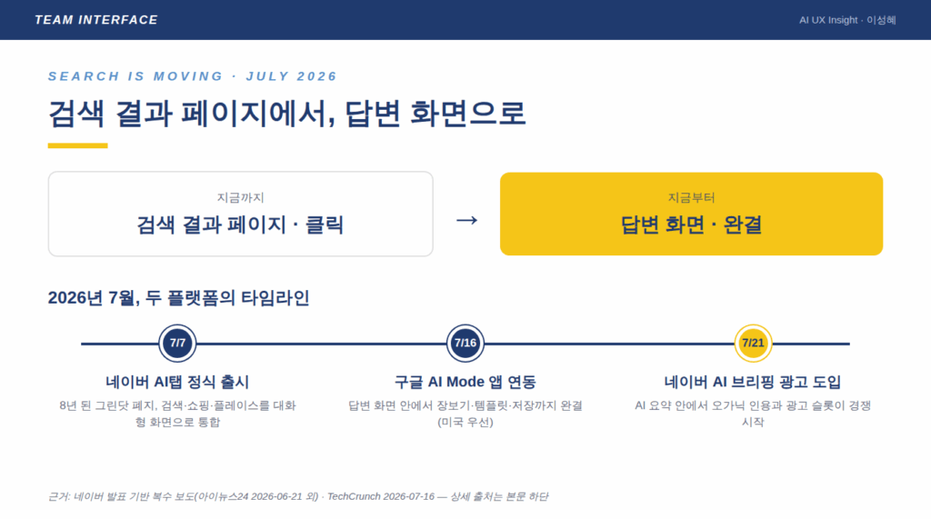 GEO4D, 검색결과 페이지에서 답변 화면으로