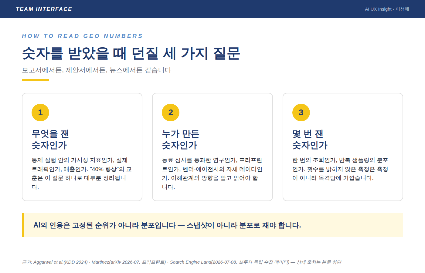 GEO 숫자를 검증하는 세 가지 질문: 무엇을 잰 숫자인가, 누가 만든 숫자인가, 몇 번 잰 숫자인가