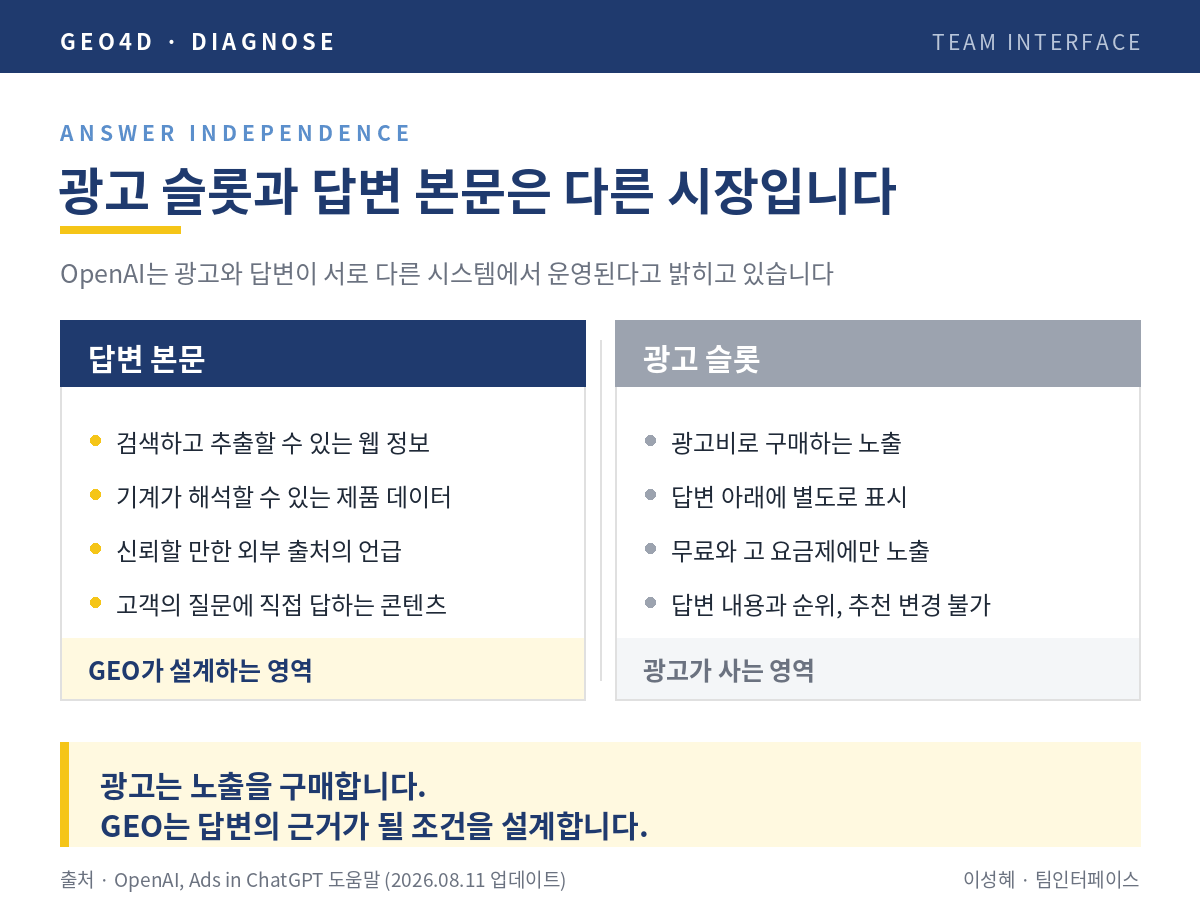 ChatGPT 광고 슬롯과 답변 본문이 서로 다른 시스템으로 분리된 구조