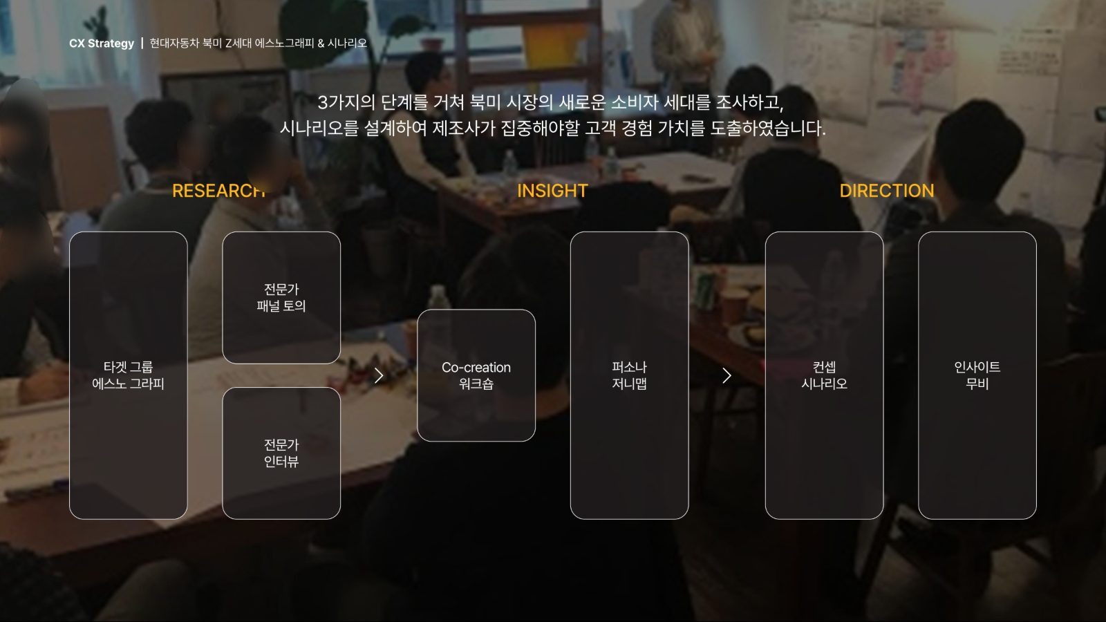 현대자동차 북미 Z세대 에스노그래피와 시나리오 프로젝트 주요 화면 1