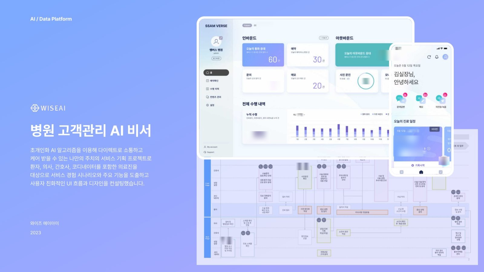 병원 고객관리 AI 비서 프로젝트 소개 이미지